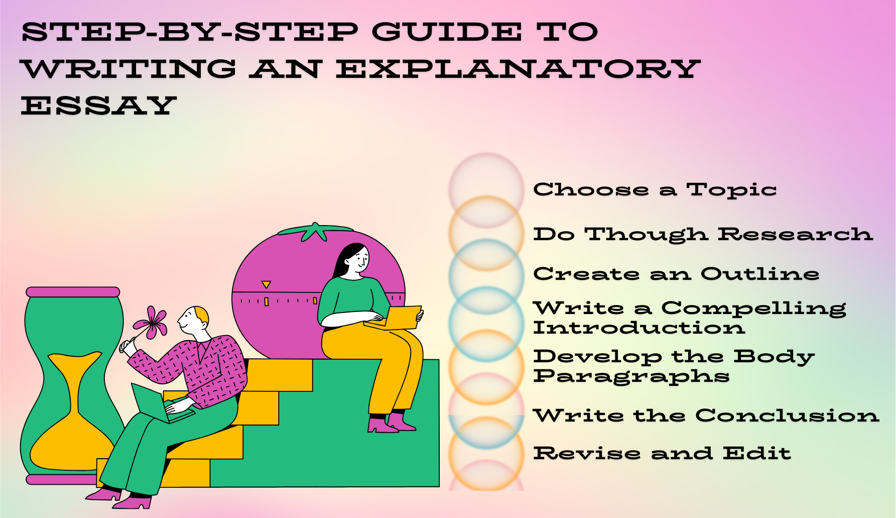 Step By Step Guide to writing an explanatory essay