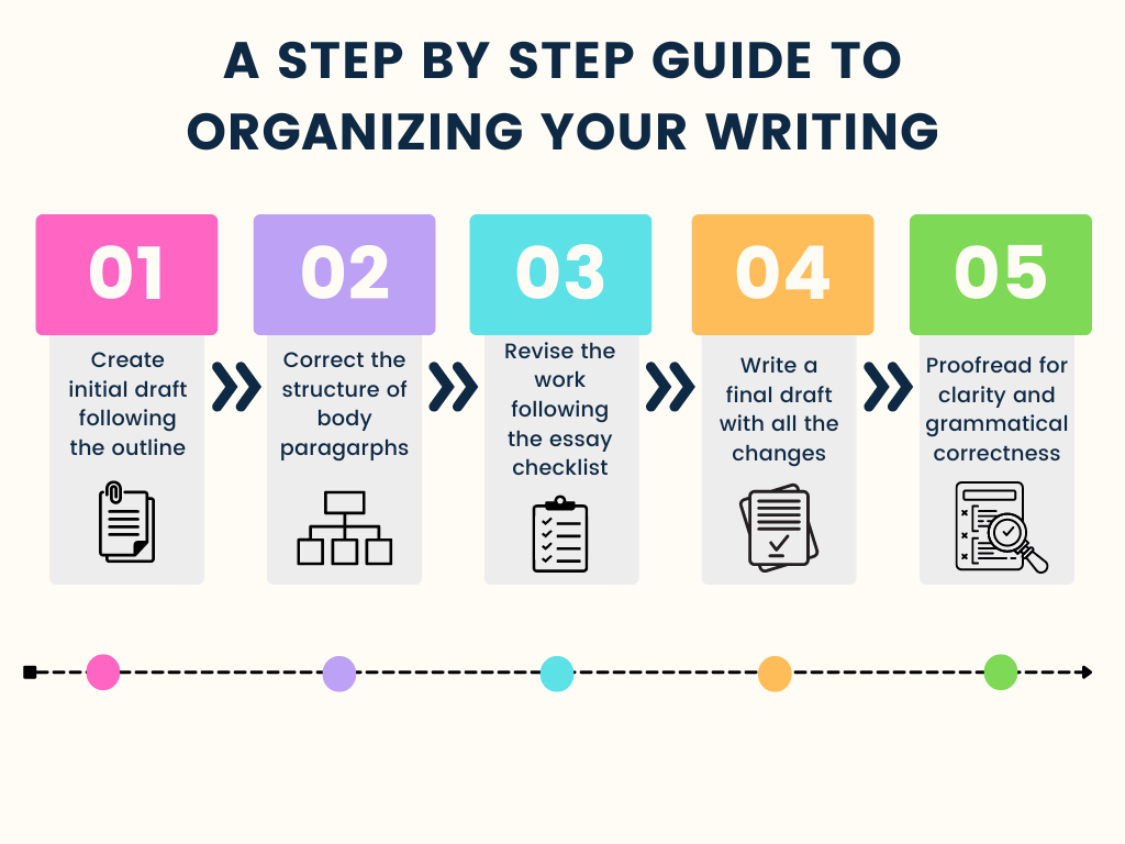 steps of writing informative essay: from outlining to polishing