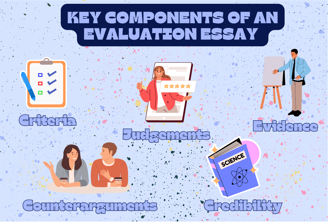 colorful image with key evaluation essay components: criteria, jidgement, evidence, credibility