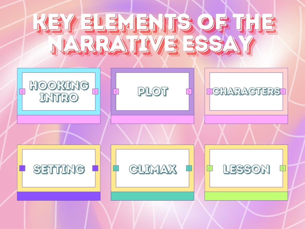 key elements of the narrative essay: intro, plot, characters, setting, climax, lesson