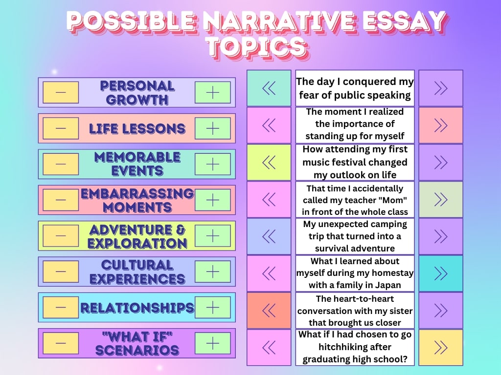 possible narrative essay topics