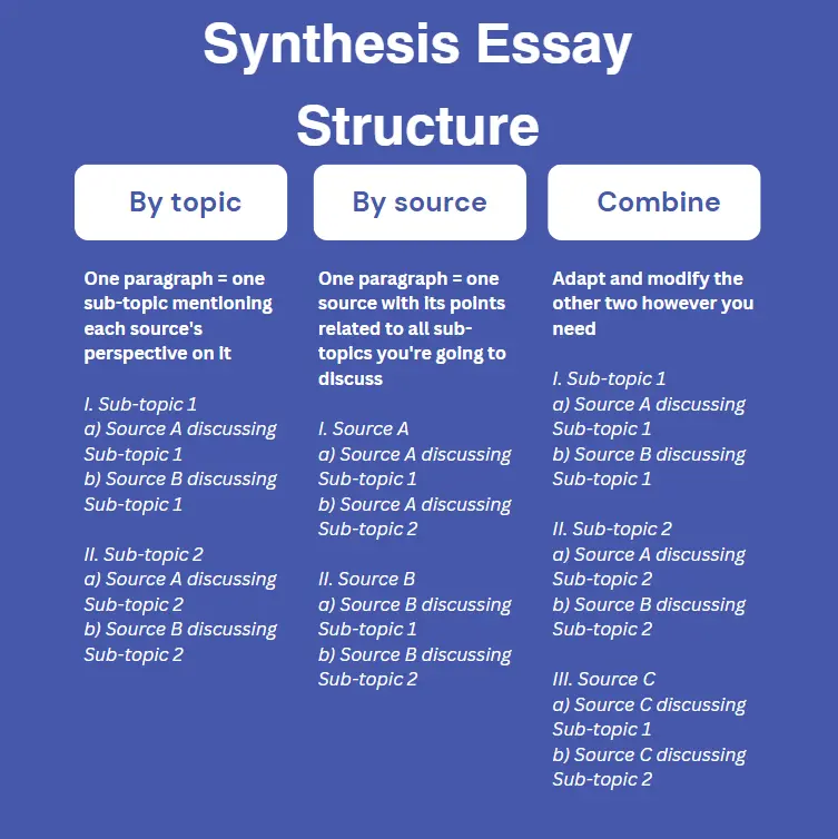 synthesis essay structure