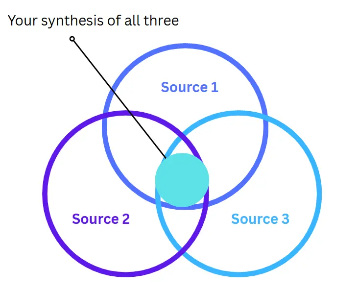 synthesis essay