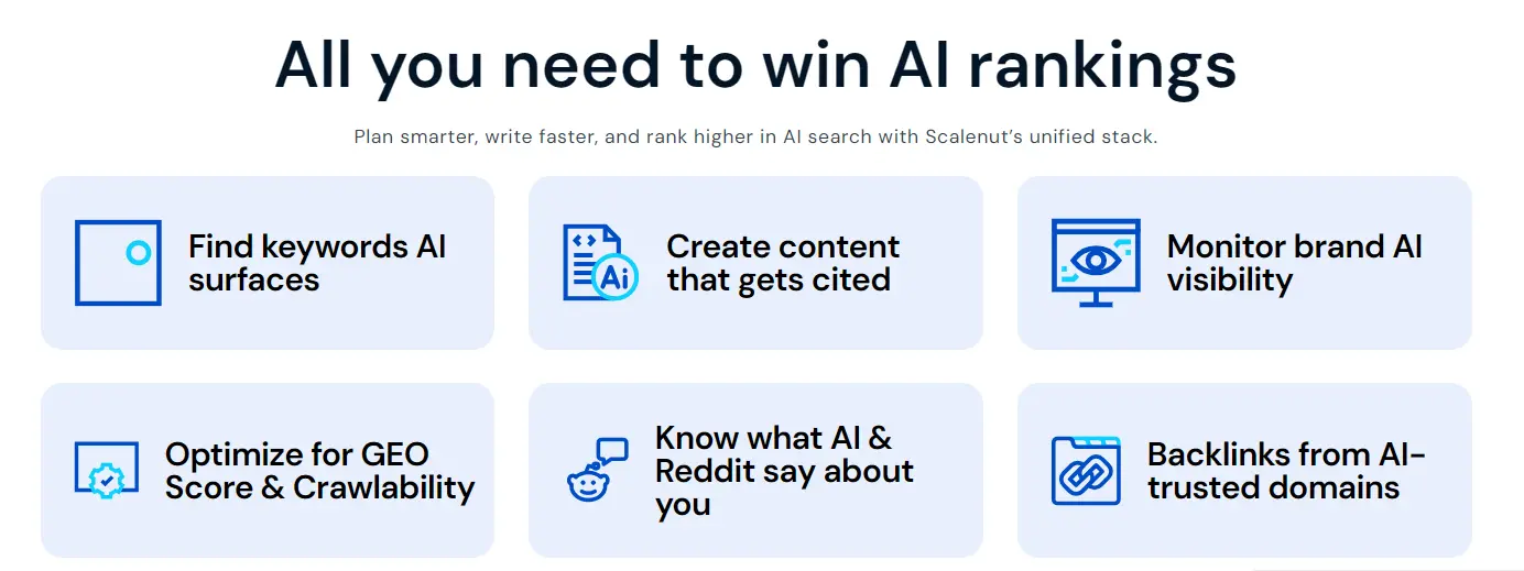 Scalenut AI features