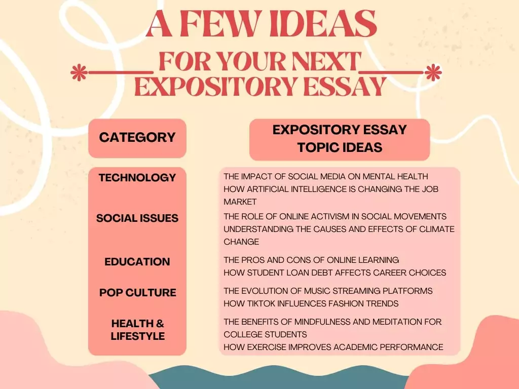 a few ideas for you next expository essay: categories (technology, social issues, education, etc.) + topic ideas