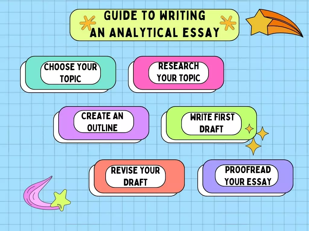 colorful image with stars and sparks: "guide to writing an analytical essay"